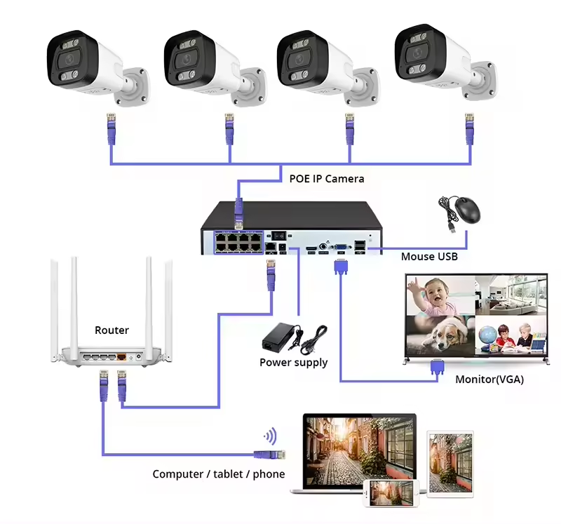 Home Security Outdoor Camera System - 4K PoE-Überwachungskamerasystem, Heimüberwachung, NVR-Kits, 4 Stück,