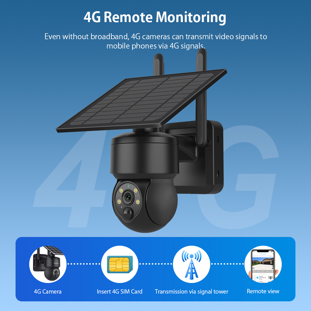 Shiwojia Wifi Wireless Ptz Sol – Home Security Outdoor Camera System Bewertung und Preis