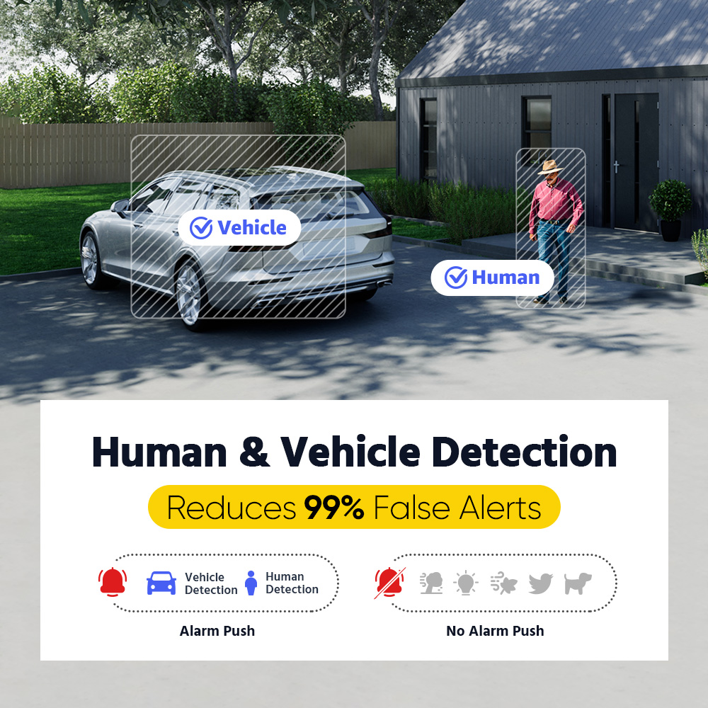 ANNKE ADLK500 3K Heimüberwachu – Home Security And Camera Systems Bewertung und Preis