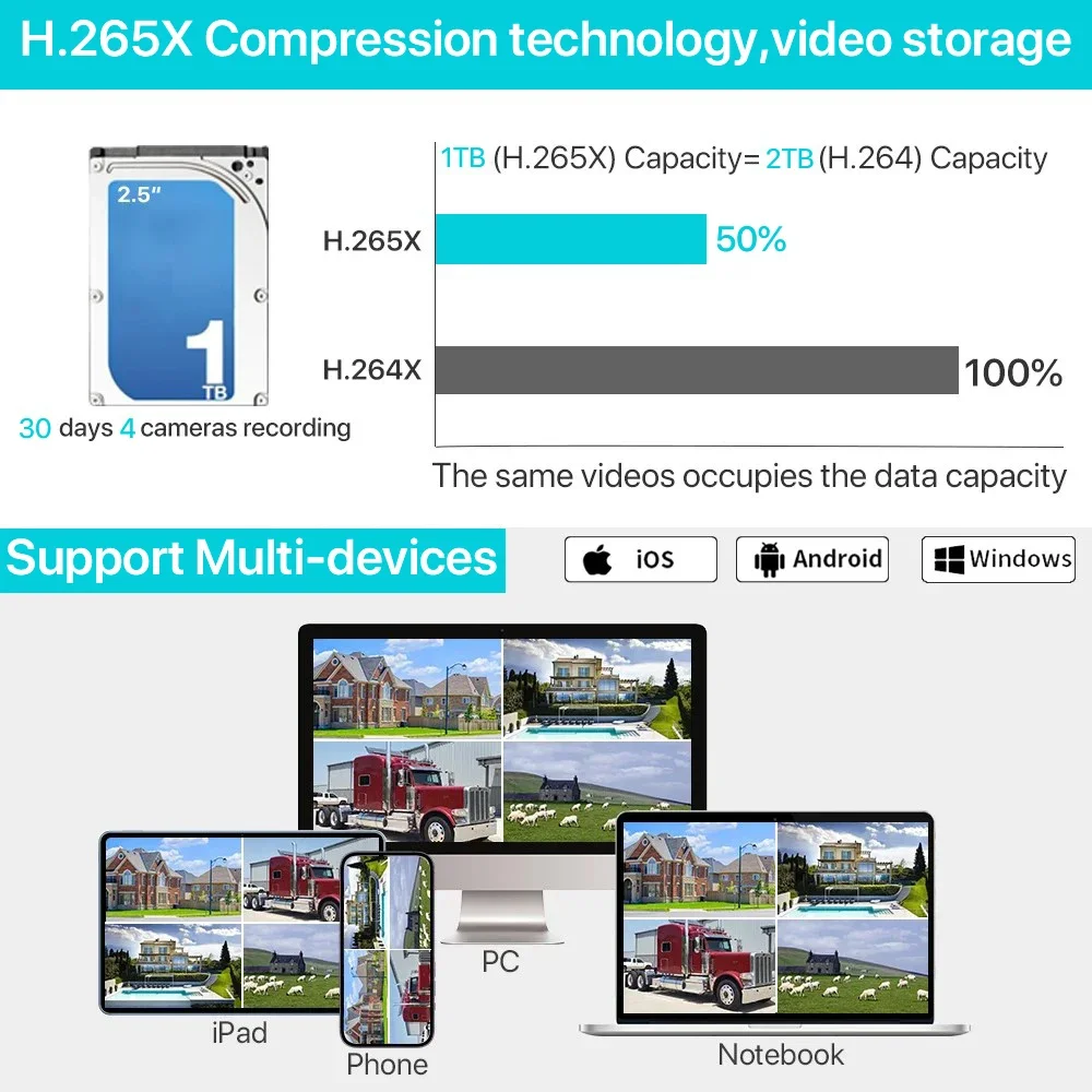 5MP WiFi Sicherheits-8-Kanal-N – Home Security With Cameras Bewertung und Preis