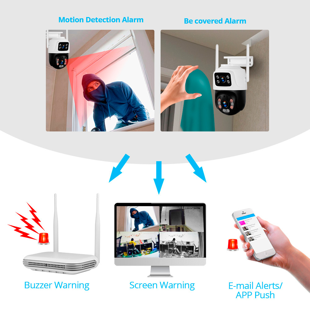 KERUI Wasserdichtes 6MP HD Wir – Home Security Kit With Camera Bewertung und Preis