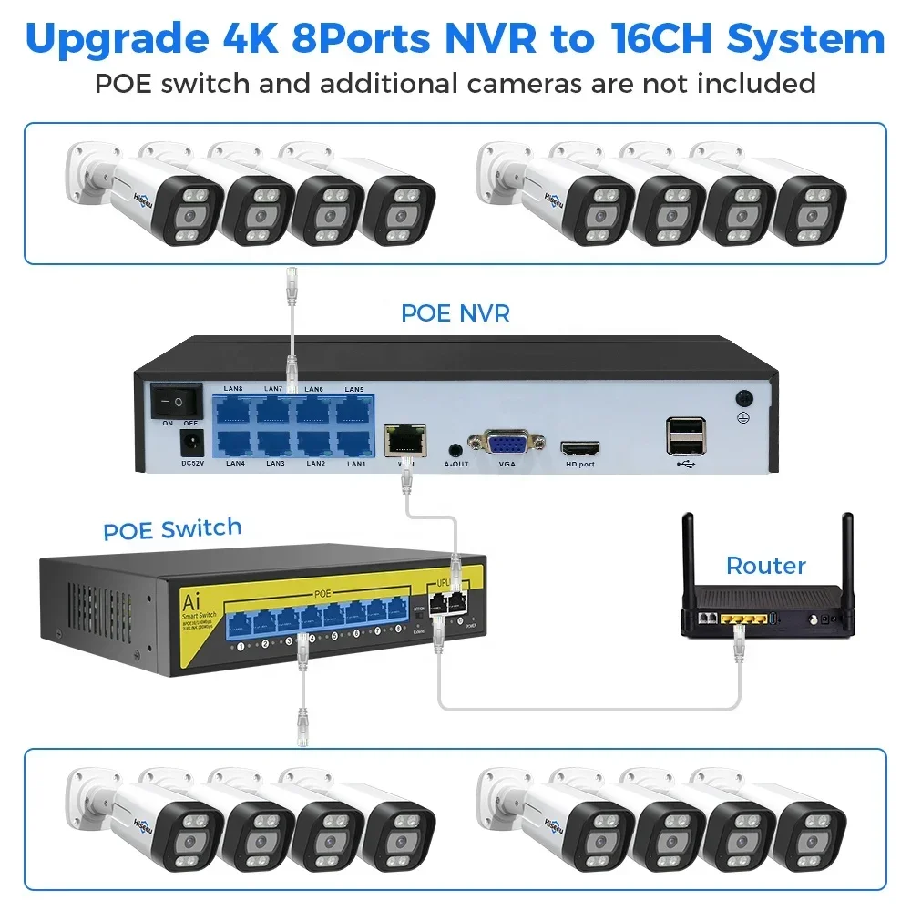 Hiseeu 4K 8-Kanal 8MP Außen-Üb – Home Security Kit With Camera Bewertung und Preis