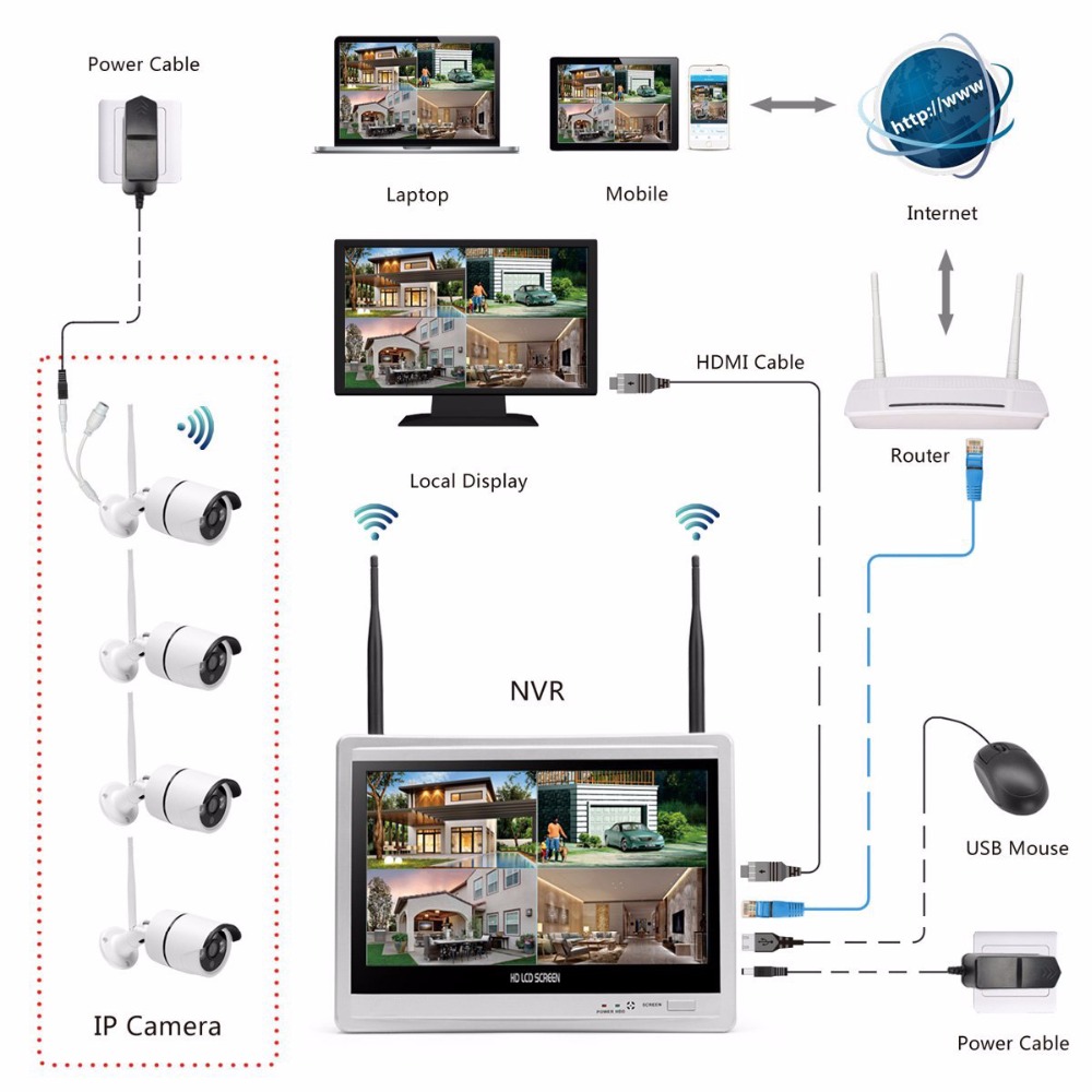 Wireless Home Kamera Videoüber – Home Security Outdoor Camera System Bewertung und Preis