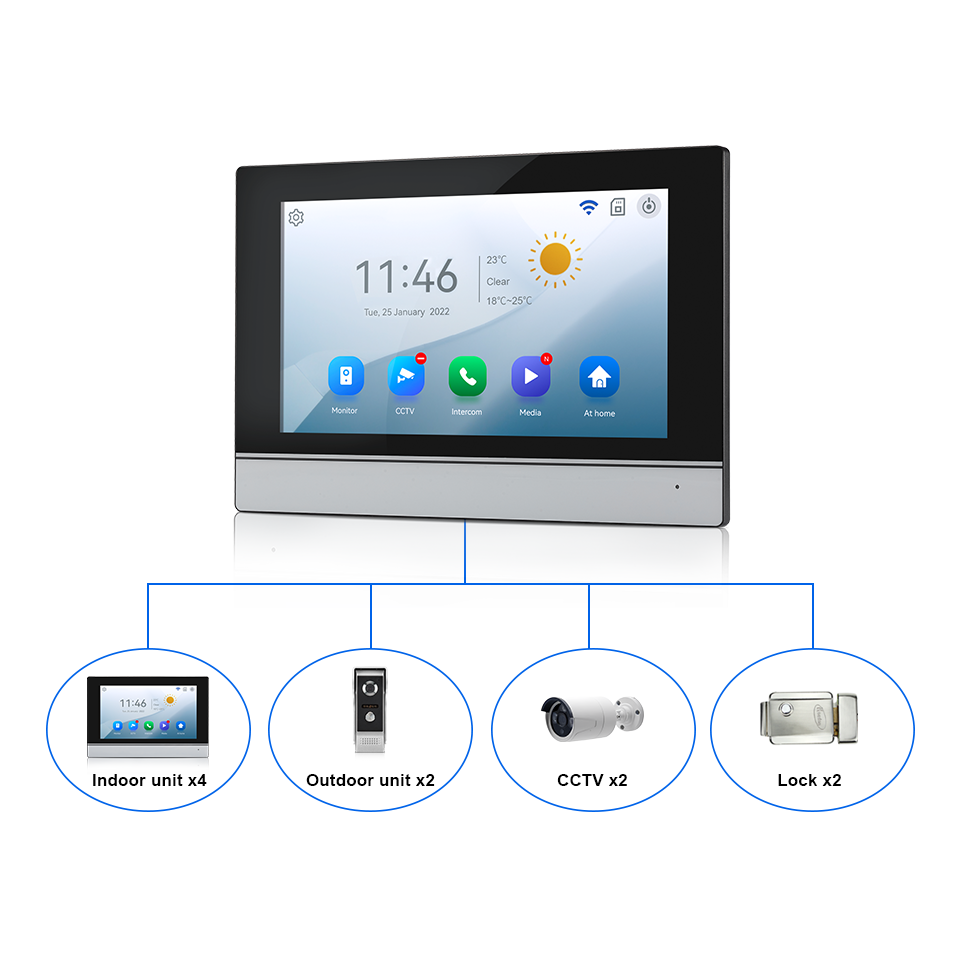 7 zoll IPS Bildschirm 2MP Tuya – Home Security Camera Installation Bewertung und Preis