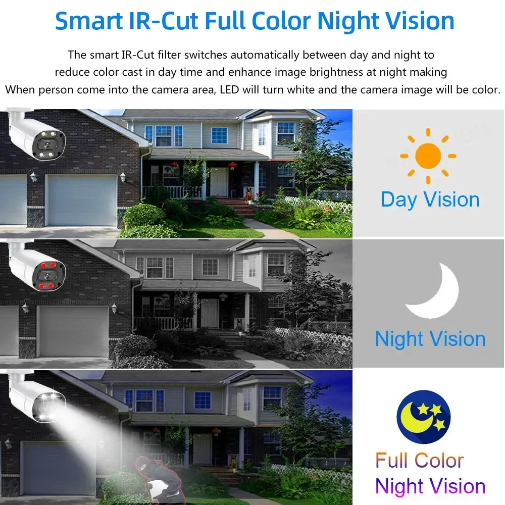 4K AHD DVR Heimsicherheits-Kit – Home Security Outdoor Camera System Bewertung und Preis